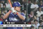 平田良介.278 8本 32打点OPS.775 UZR+11.1(一位)