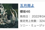 過去最高の数字！櫻坂46 4thシングル『五月雨よ』オリコン集計の初日売上が判明
