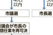 伊東市長、怒りの議会解散へｗｗｗｗｗｗｗｗｗｗｗｗｗｗｗｗｗｗｗｗｗｗｗ