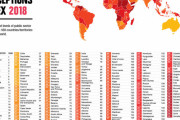 【画像】世界の腐敗度ランキングがこちらwwwｗｗｗｗｗ