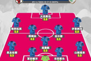 【速報】サッカー日本代表vsオマーン戦の採点ｗｗｗｗｗｗｗｗｗ