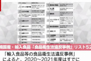 【韓国産食品】基準値超えの有毒物報道にネットで大反響…「怖すぎだろ」「外食とかだと確認出来ない」