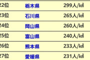 【画像】北海道の人口密度ｗｗｗｗｗｗｗ