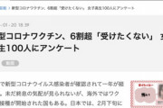 【報道】コロナワクチン「女子高生100人、6割超受けたくない」記事に批判殺到…毎日新聞などが掲載→削除