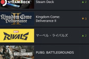 【画像】モンハンワイルズの現在のsteamの世界売上げｗｗｗｗｗ