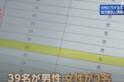 【画像】地方、女が都会に流出しすぎて婚活イベントが大変なことにｗｗｗｗｗ