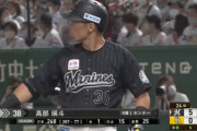 ロッテ髙部 打率.267 1本 15打点 25盗塁 出塁率.317 OPS.626