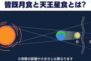 【画像】442年ぶり惑星直列　皆既月食×天王星食ｷﾀ━━━━━━━━(ﾟ∀ﾟ)━━━━━━━━!!!!