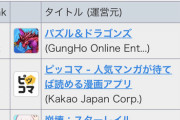 【パズドラ】これから交換不可低確率3～4体ループ続々出て来そうやね【王者商法】