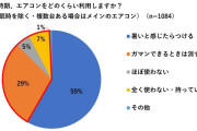 夏場のエアコン　「我慢・使わない」が４割超  [7/2]