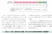 【画像】「自殺したい」と思ったことある人間、実はめちゃくちゃ少ないことが判明