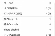 【悲報】黄金戦士南野タキ…あんな見事なゴールを決めたのに採点が酷すぎｗｗｗｗｗｗｗｗ