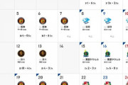 【悲報】横浜DeNAベイスターズの日程、後半がヤバそう