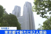 【動画】東京コロナ関連速報、82人感染減少も？！冬の第6波はいつ来る？第5波の収束見通せない中、専門家が懸念 ❓❓