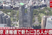 【6/19】東京都で新たに35人の感染確認　新型コロナウイルス