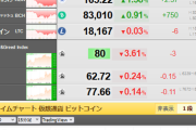 【相場】仮想通貨全般、本日も朝の段階からジリジリ上昇　ビットコイン１０万ドル超を維持