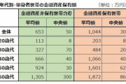 【悲報】日本人の貯蓄、やばすぎる