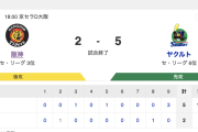 【桐敷もう休め…】 T 2-5 S [8/22]　ヤクルト連敗脱出　山田勝ち越し打、オスナ追加点　阪神・桐敷3失点