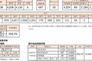 東京＋8638 前日を上回り過去最多を更新