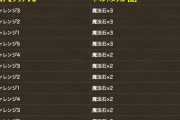 【パズドラ】魔法石56個配布あったけえ・・・やっぱ全報酬魔法石が一番嬉しいよな