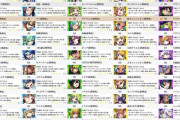 【所持者大勝利！】※人権クラス※ 各属性『最強キャラランキング』解禁！！！！ぶっ壊れキャラが一目瞭然ｷﾀ━━━━(ﾟ∀ﾟ)━━━━!!【モンスト】