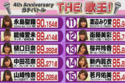 【衝撃】乃木坂46の歌うまメンバー、れなちいけるやんｗｗｗｗｗ