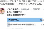 【画像】Twitter「トロッコ問題です、弱者男性5万人と大谷翔平1人、どっちを助ける？」→大炎上してしまうｗｗｗｗｗｗ