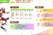 【ウマ娘】グランアレグリアの天真爛漫の進化スキルって順位条件どうなるのかな？←「クラウンを例にすると多分消えない」