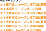 ◆Ｊ小ネタ◆新潟の歴代キャプテン、7年連続移籍！
