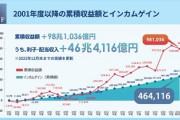 【超悲報】年金積立金管理運用独立行政法人、巨額損失の懸念が浮上　年金200兆円が消失危機