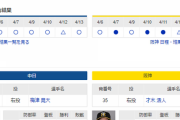 【実況】 4/14 中日vs阪神（バンテリンドーム）13:30～ 先発:梅津晃大【中継：CBCTV　Jスポ2　DAZN他】