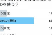 【悲報】女性が倒れていても6割以上の男性がAEDを使わない事が判明