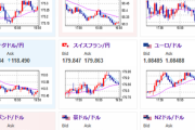 【相場】日銀介入のようですのですので暫く様子見が良いかと思います　ドル円は米CPI前で調整の動きか　１ドル１６１円台半ば　ポンドは強く２０８円付近