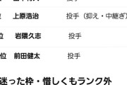 【画像】AI、日本人メジャーリーガートップ10を作ってしまう