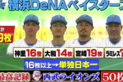 ラミレス監督「神里１８枚抜いたら開幕１番ね」「大和１８枚抜いたら開幕２番ね」「宮﨑はパーフェクトとるから」