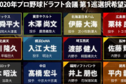 2020ドラ1投手、直近のピッチング内容ｗｗｗｗｗｗｗｗｗｗｗｗｗｗｗｗｗｗ