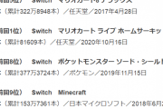 今週のゲームソフト売上、Switchが1～10位を独占