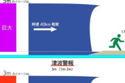 【画像】3ｍの津波、結構やばかった…