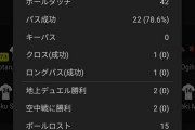 【悲報】神戸FW大迫勇也さん、名古屋戦のスタッツがヤバいｗｗｗｗｗ