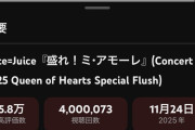 【速報】Juice=Juice『盛れ！ミ・アモーレ』日本武道館ライブ映像、公開77日と20時間で400万再生突破ｷﾀ━━━━(ﾟ∀ﾟ)━━━━!!