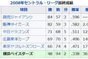 2008年横浜(94敗)の打線wwww