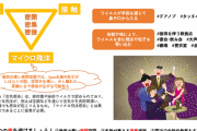【新型コロナ】感染者の7割は30代以下…若者の間で広がる危機感の薄れ