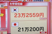 【悲報】日本、ついに大卒初任給が兄さんに抜かれるｗｗｗｗｗｗｗｗｗｗｗｗ
