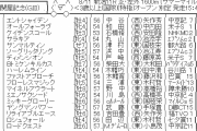 8/11(日･祝) 第54回 関屋記念(GIII) part2