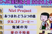 【NiziU】池上彰の番組でJC・JK流行語大賞１位が虹プロだった