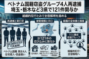 【速報】男女11人のグエン集団を逮捕「空き巣窃盗100件以上」日本国民が汗水流して築き上げた資産を漁り、恐怖に陥れ治安を崩壊させる者達