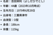 【速報】吉田沙保里の兄が6才児暴力で涙の謝罪、レスリング協会からは2年指導謹慎の重い処分