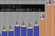 池上彰「トランプ氏は人権問題に関心がなかった」発言　虚偽報道を禁じる「放送法第４条」に違反している可能性