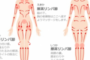 【リンパマッサージ】続けてると本当に効果があるの？