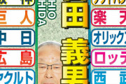 吉田義男　阪神、野手の戦力層に厚みでた／セ予想